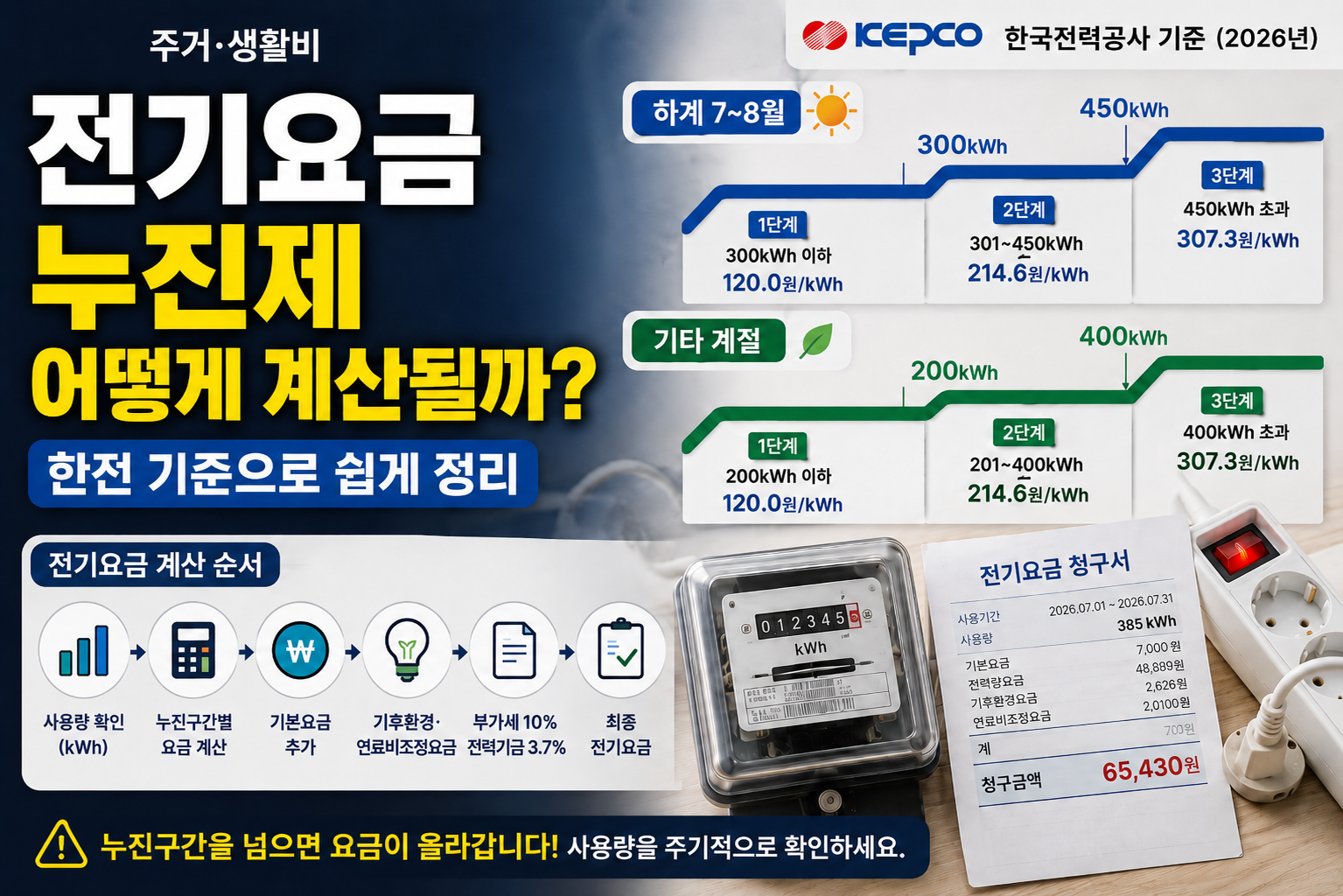 전기요금 누진제 어떻게 계산될까? 사용량 구간과 고지서 확인 순서