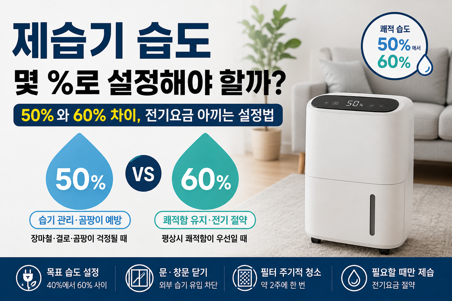 제습기 습도 몇 %로 설정해야 할까? 50%·60% 상황별 사용 기준