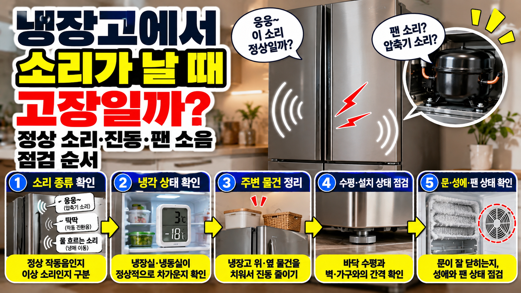 냉장고에서 소리가 날 때 고장일까? 정상 소리·진동·팬 소음 점검 순서