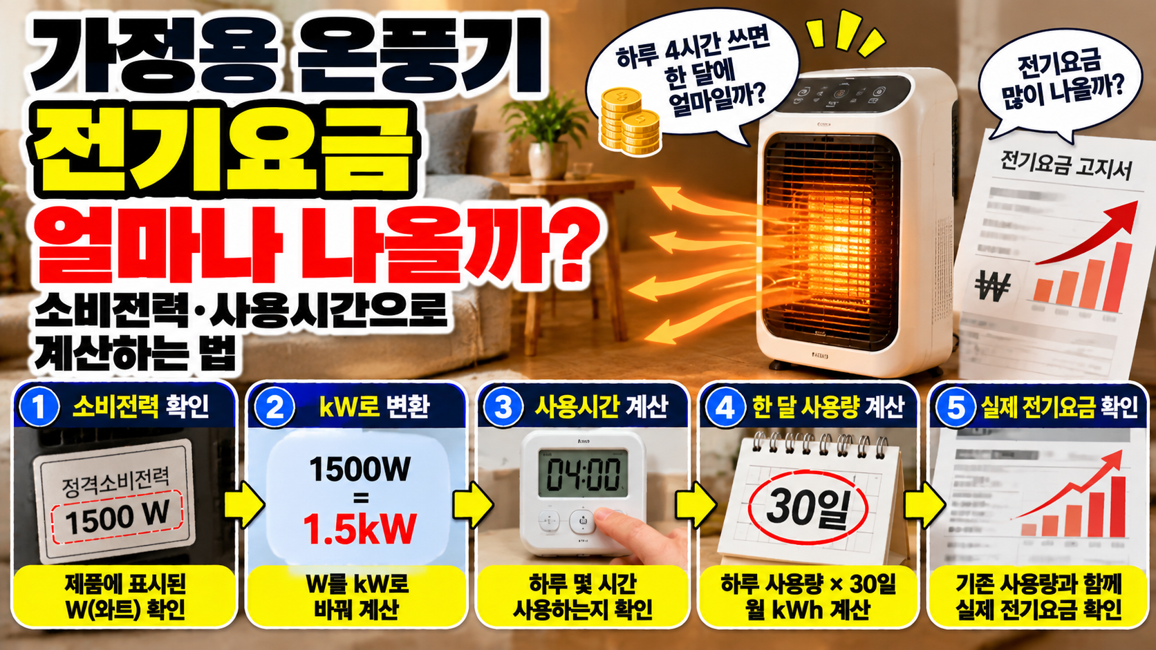가정용 온풍기 전기요금 얼마나 나올까? 소비전력·사용시간으로 계산하는 법