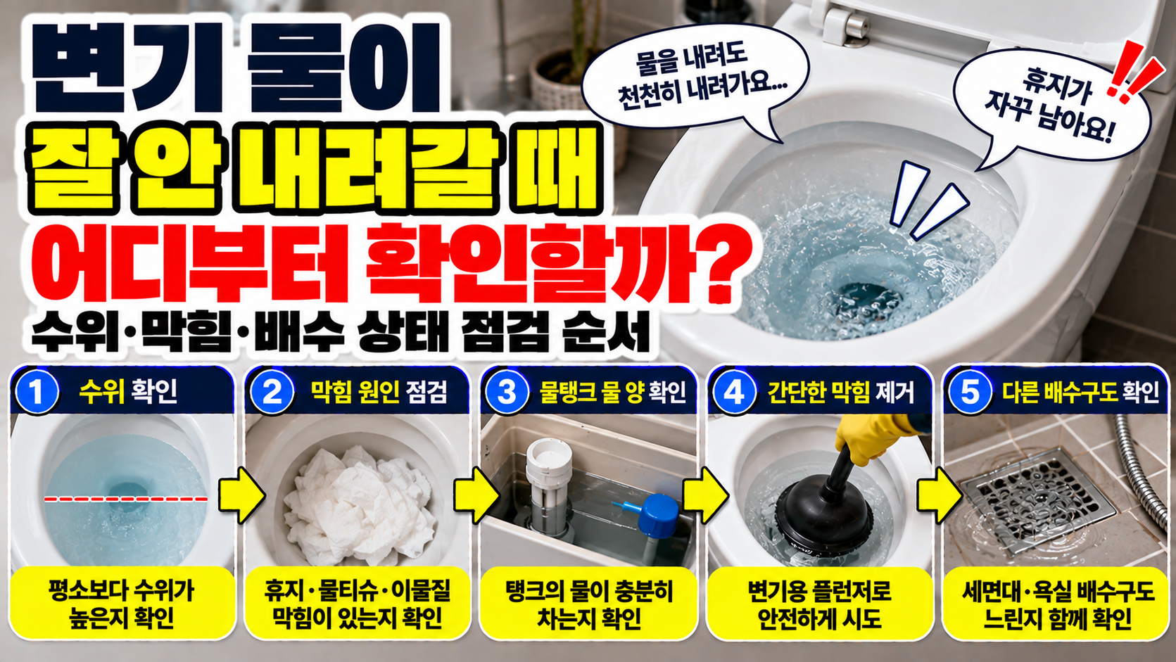 변기 물이 잘 안 내려갈 때 어디부터 확인할까? 수위·막힘·배수 상태 점검 순서