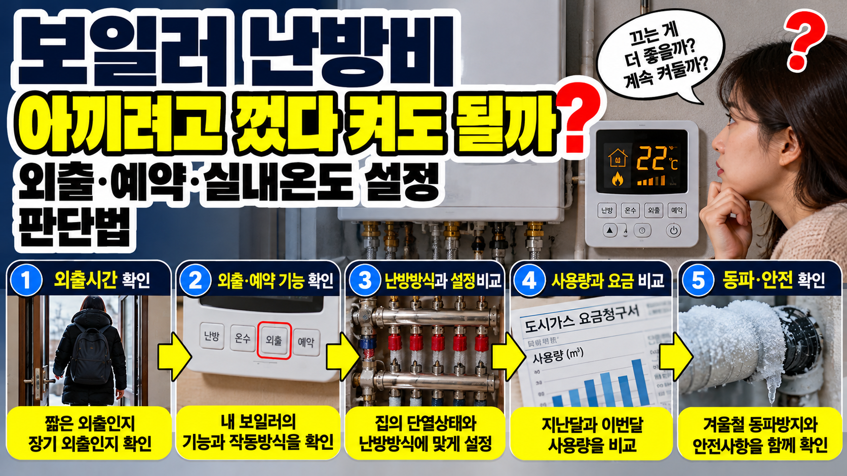 보일러 난방비 아끼려고 껐다 켜도 될까? 외출·예약·실내온도 설정 판단법