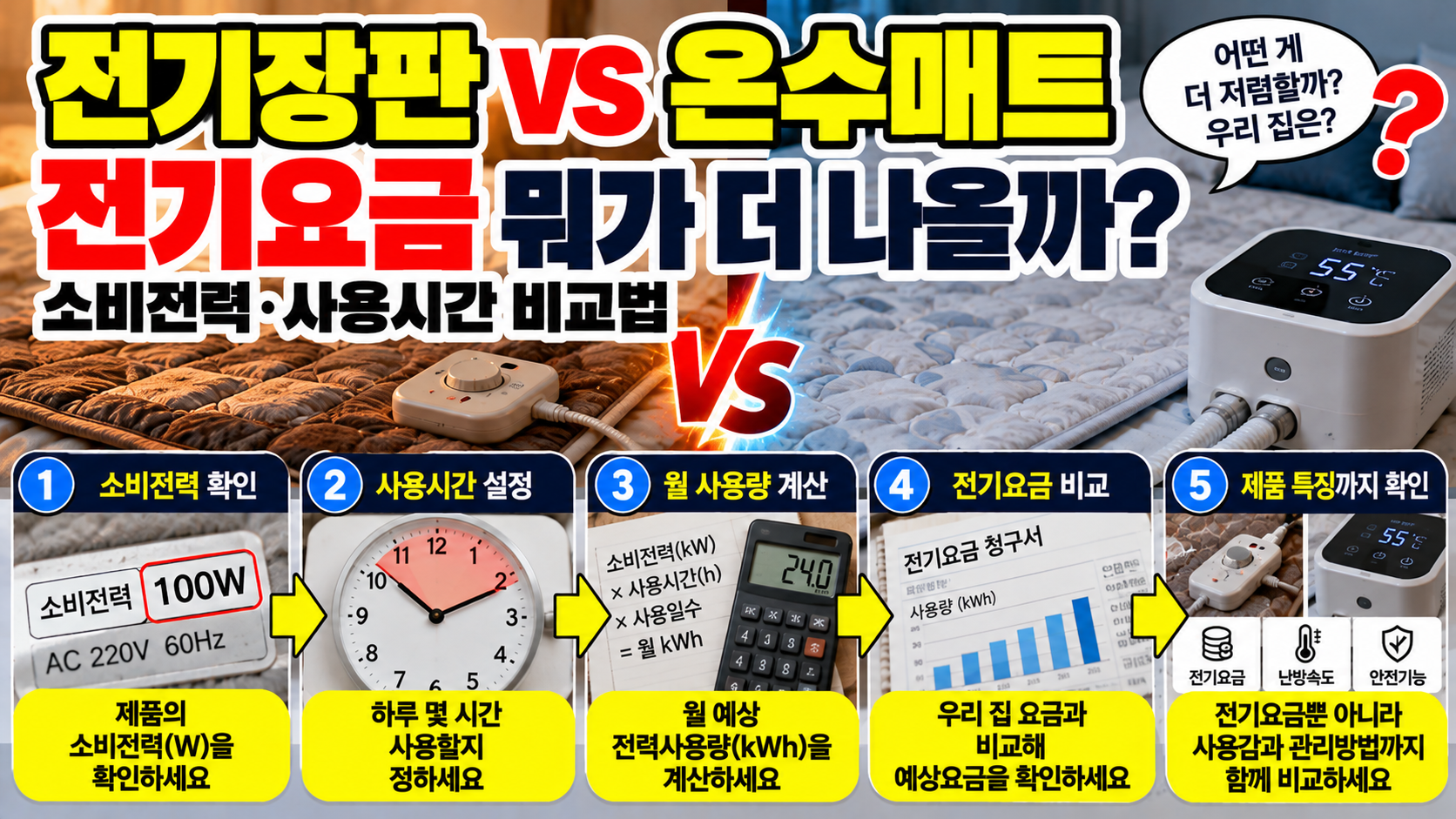 전기장판 vs 온수매트 전기요금 뭐가 더 나올까? 소비전력·사용시간 비교법