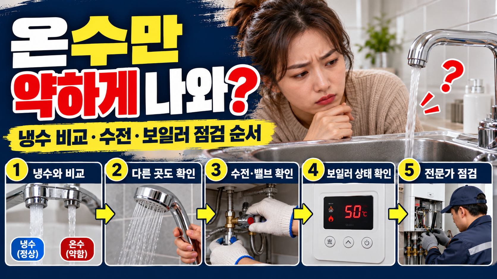 수도꼭지에서 온수만 약하게 나올 때 어디부터 확인할까? 냉수 비교·수전·보일러 점검 순서